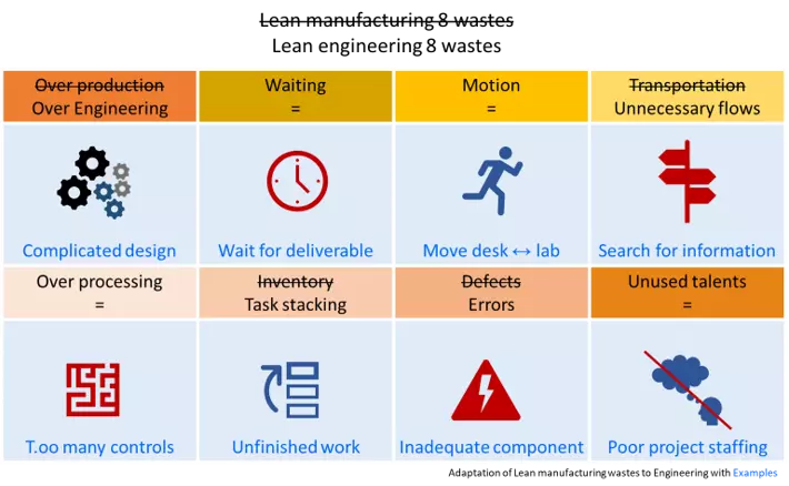 Lean engineering. Can I apply it Principles limits and benefits
