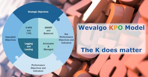 Pourquoi devrions-nous parler de KPO et non de KPI et rendre le K utile ?