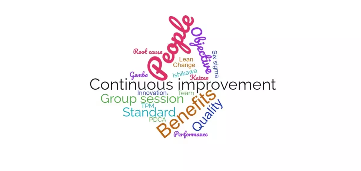 Continuous improvement