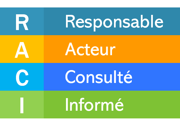 Comment être organisé et ne pas perdre de temps ? 7 leviers