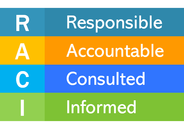 RACI meaning RACI meaning