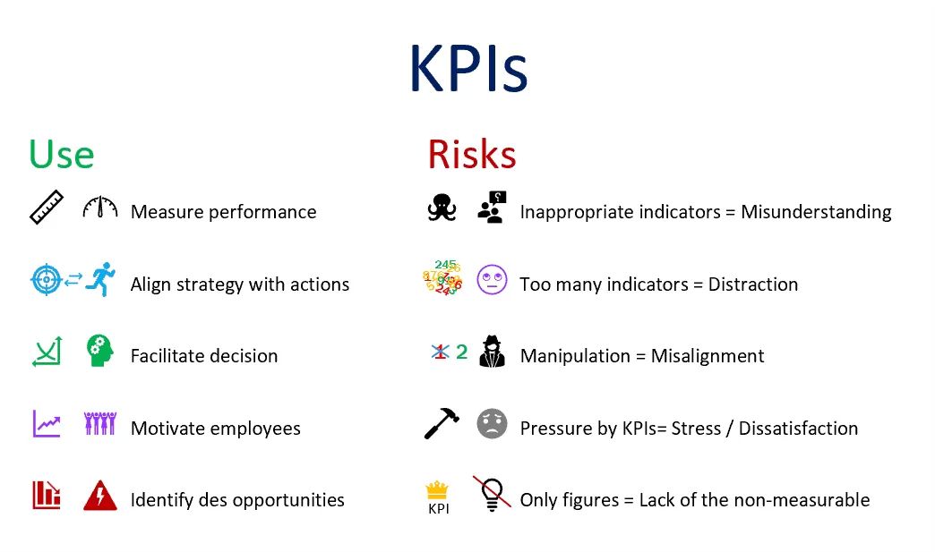 kpi: use and risks