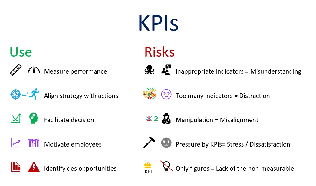 What is the meaning of KPI ? Define the right Key Performance Indicators