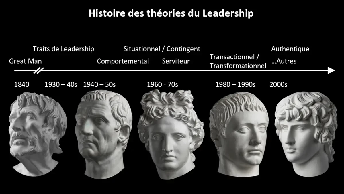 Histoire Des Th ories Du Leadership Et De Leur Mod le histoire-des-th-ories-du-leadership-et-de-leur-mod-le
