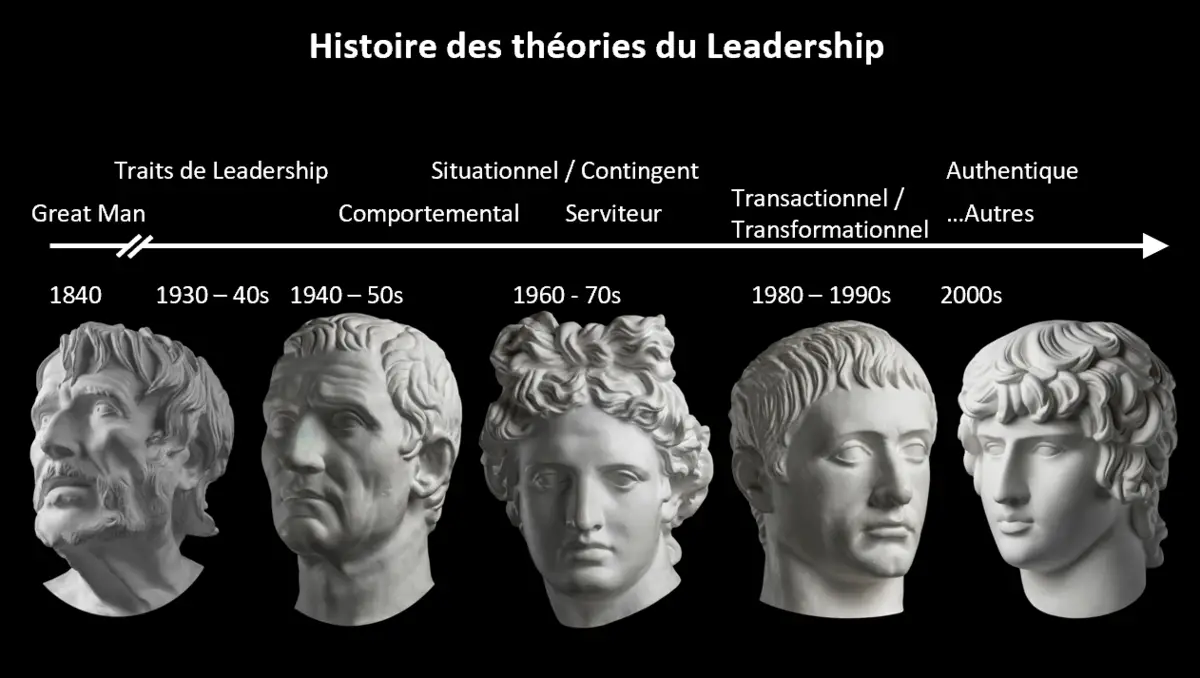 Histoire des théories du leadership