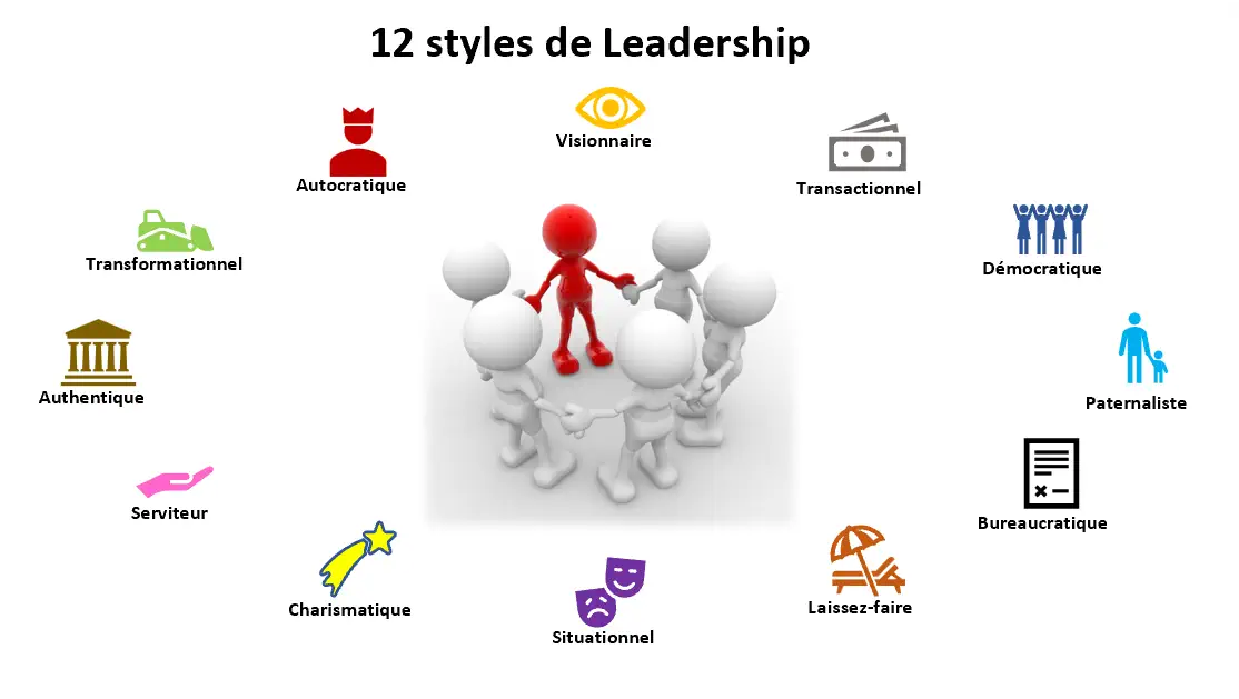 Les 12 styles de Leadership