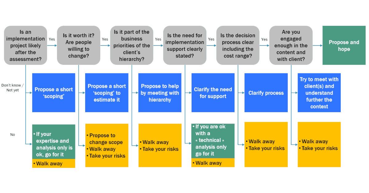 How To Start A Consulting Business In 2023 (6 Steps & Study)