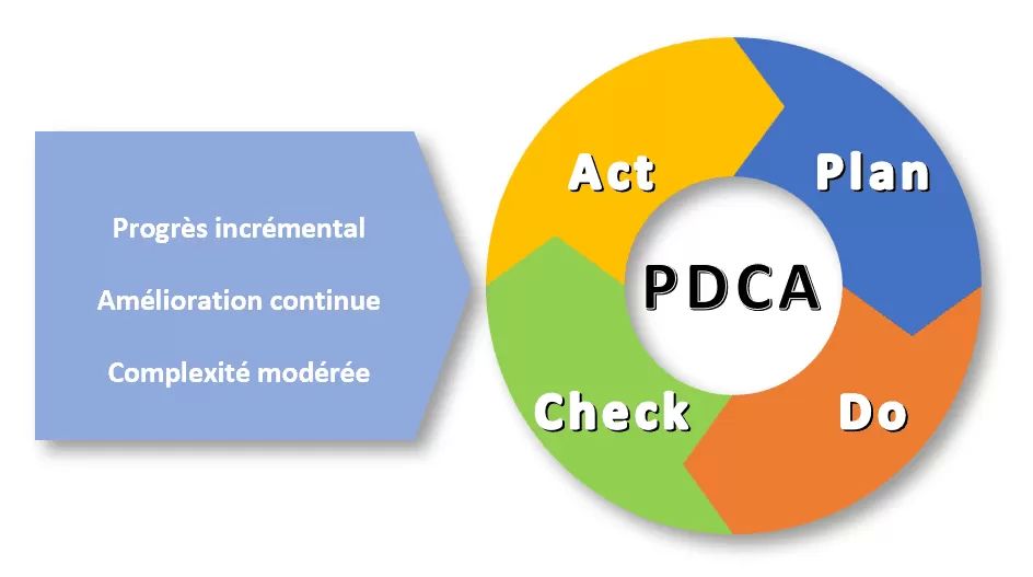 PDCA-fr