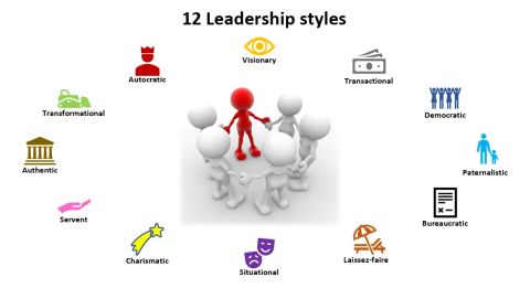 Which Leadership styles are best?