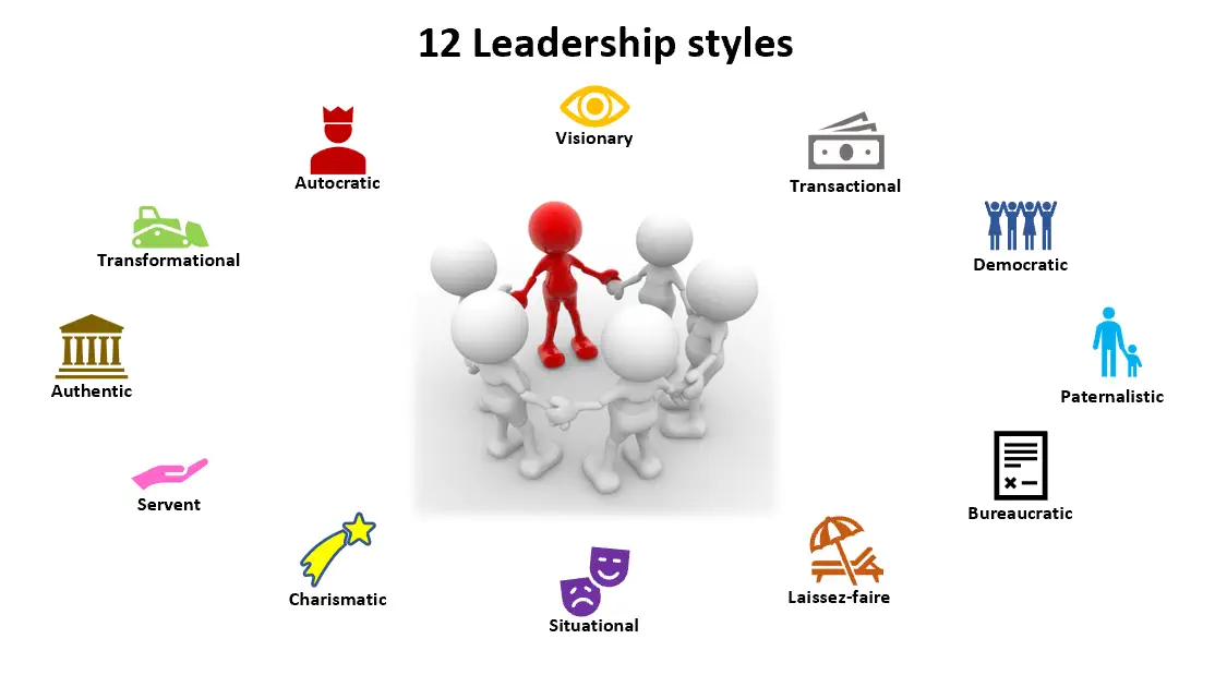 12 leadership styles