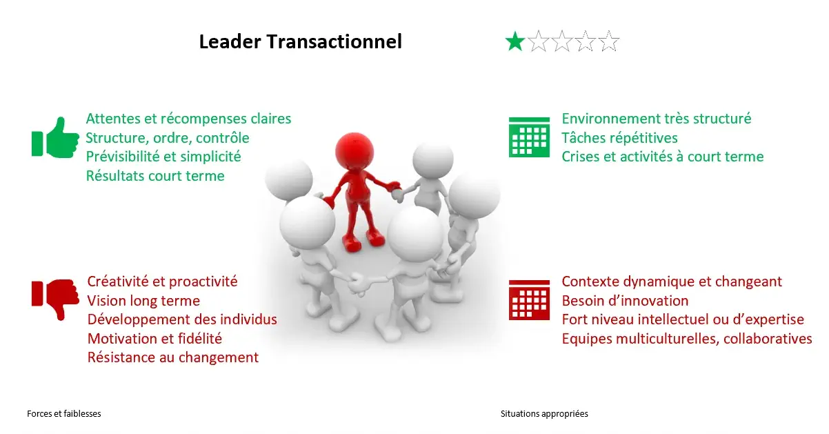 Leadership transactionnel