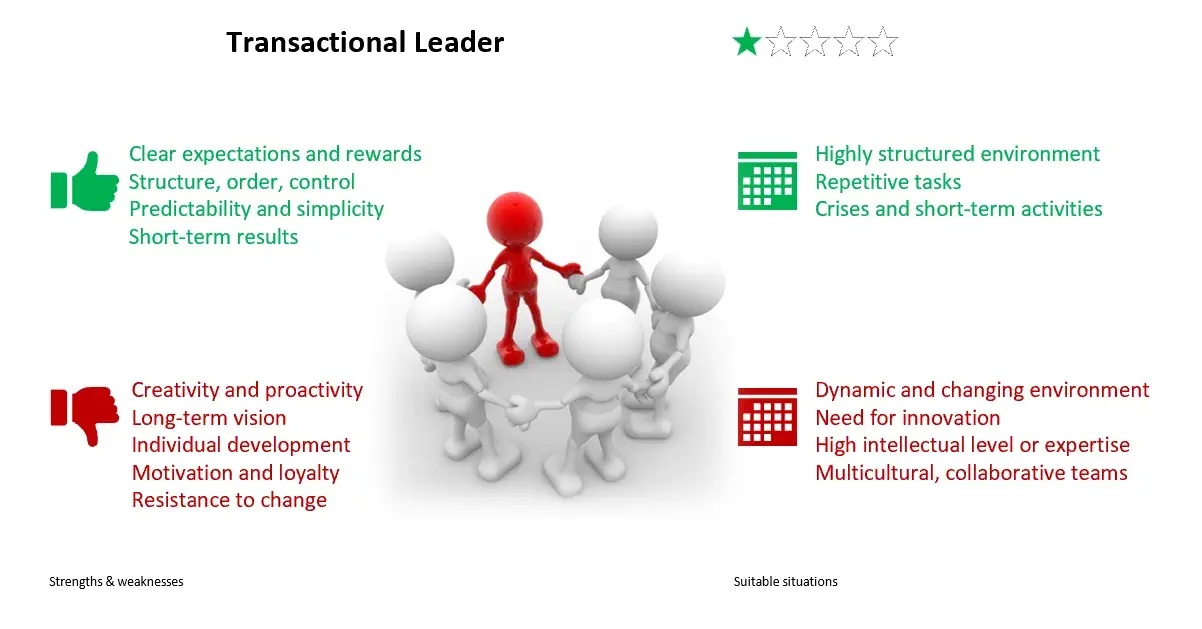 Transactional Leadership