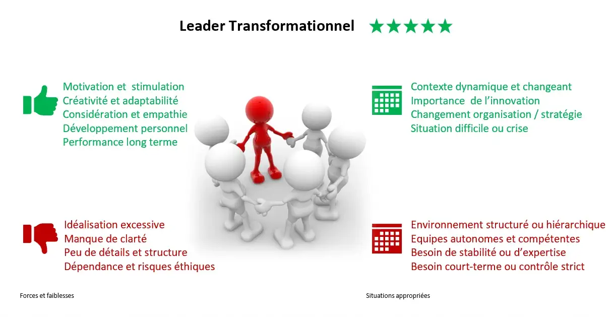 Leadership Transformationnel