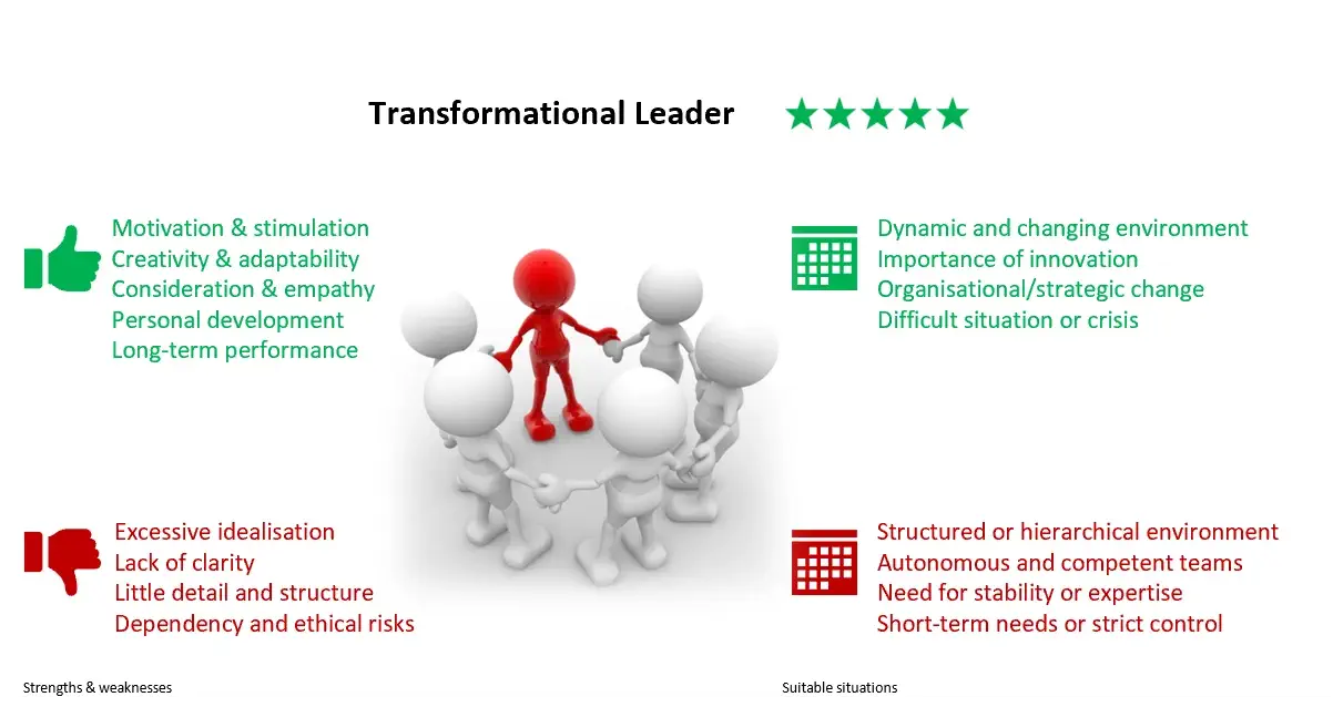 Transformational Leadership