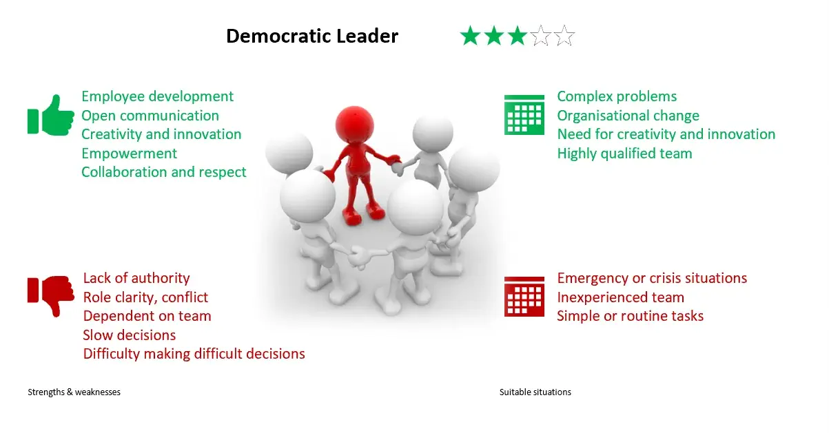 Democratic leader synthesis