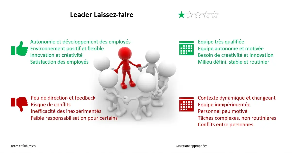 Leader Laissez-faire