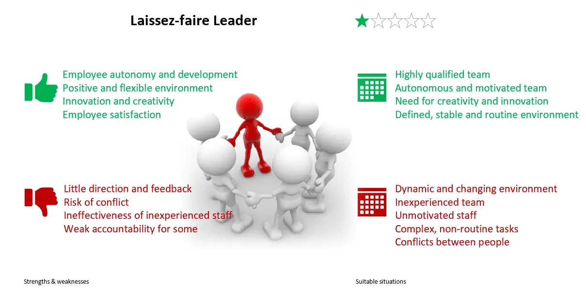 Leader laissez-faire