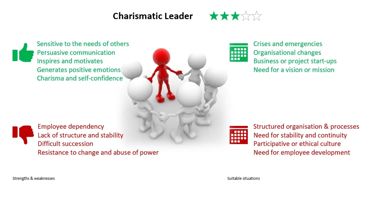Charismatic leader synthesis