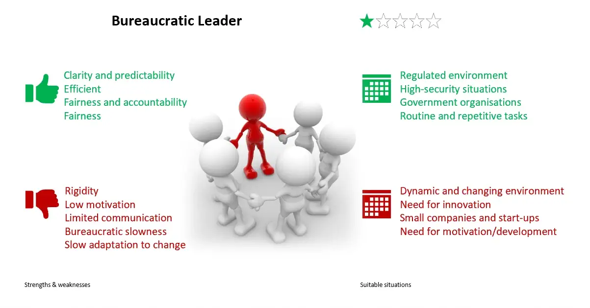 Bureaucratic leader synthesis