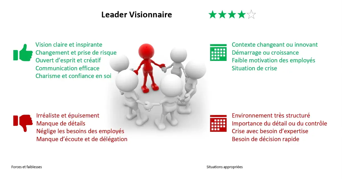 Leader Visionnaire