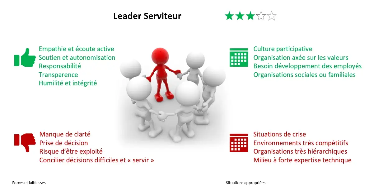 Le Leadership serviteur