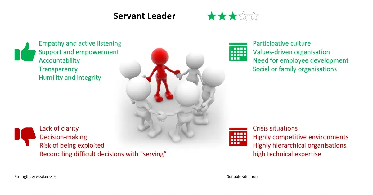 Servant Leadership