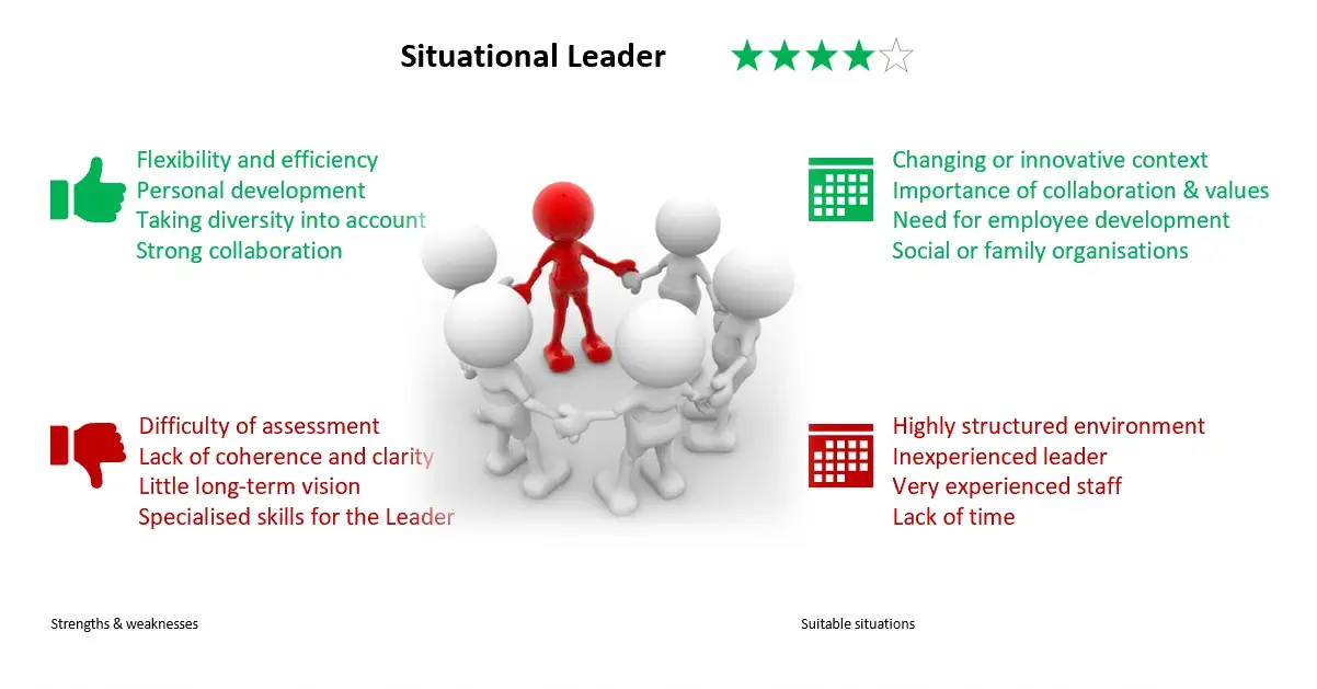 Situational Leadership