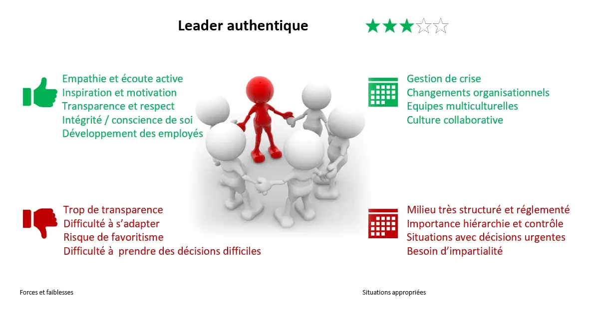 Leaders authentique - Synthèse