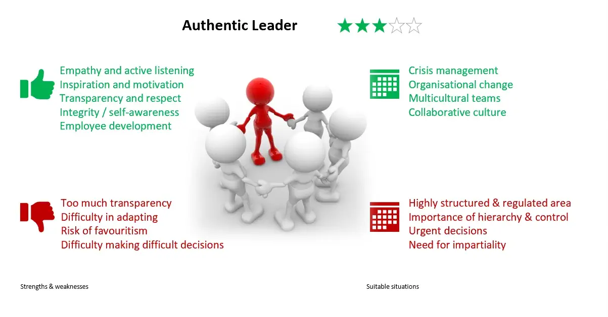 Authentic Leader synthesis