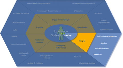 Modèle d'Excellence de l'innovation