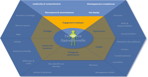 Modèle d'Excellence de l'engagement