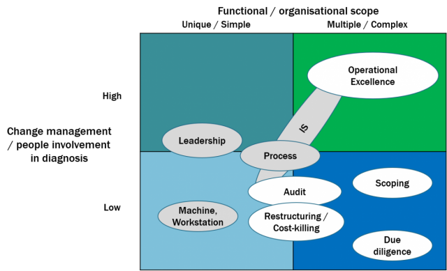 organization evaluation case study