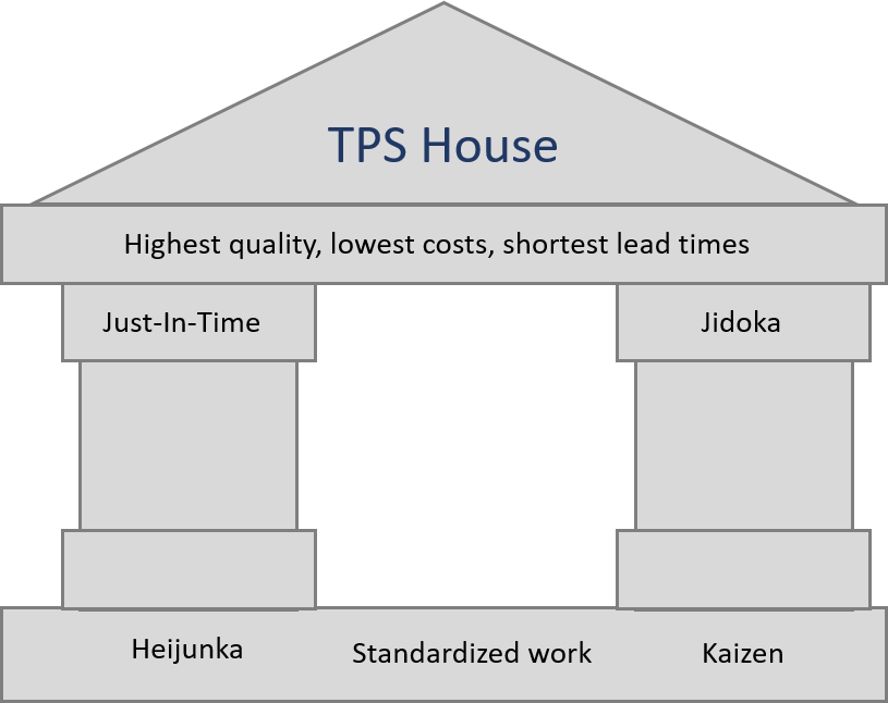 TPS之家