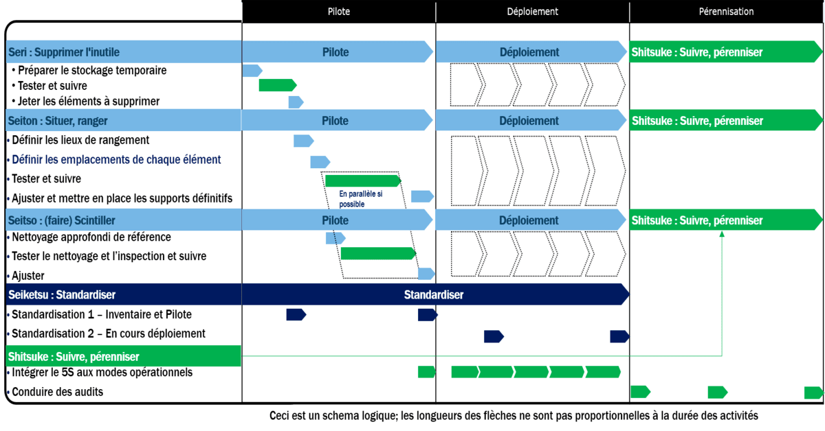 ACTION RANGEMENT ET ORGANISATION 