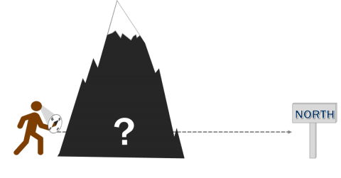 Hoshin Kanrin est-il aveugle?