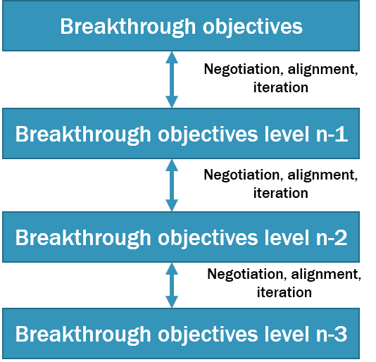  Common description of Catchball