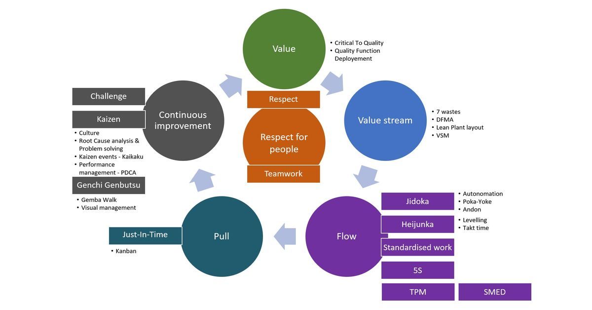the goal of lean manufacturing is to the goal of lean manufacturing is to
