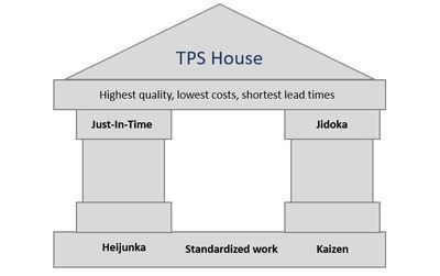 TPS house