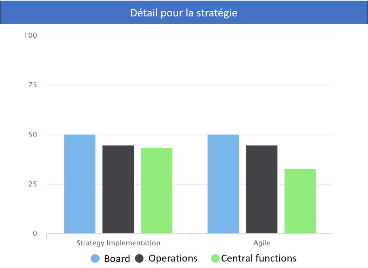 Management system