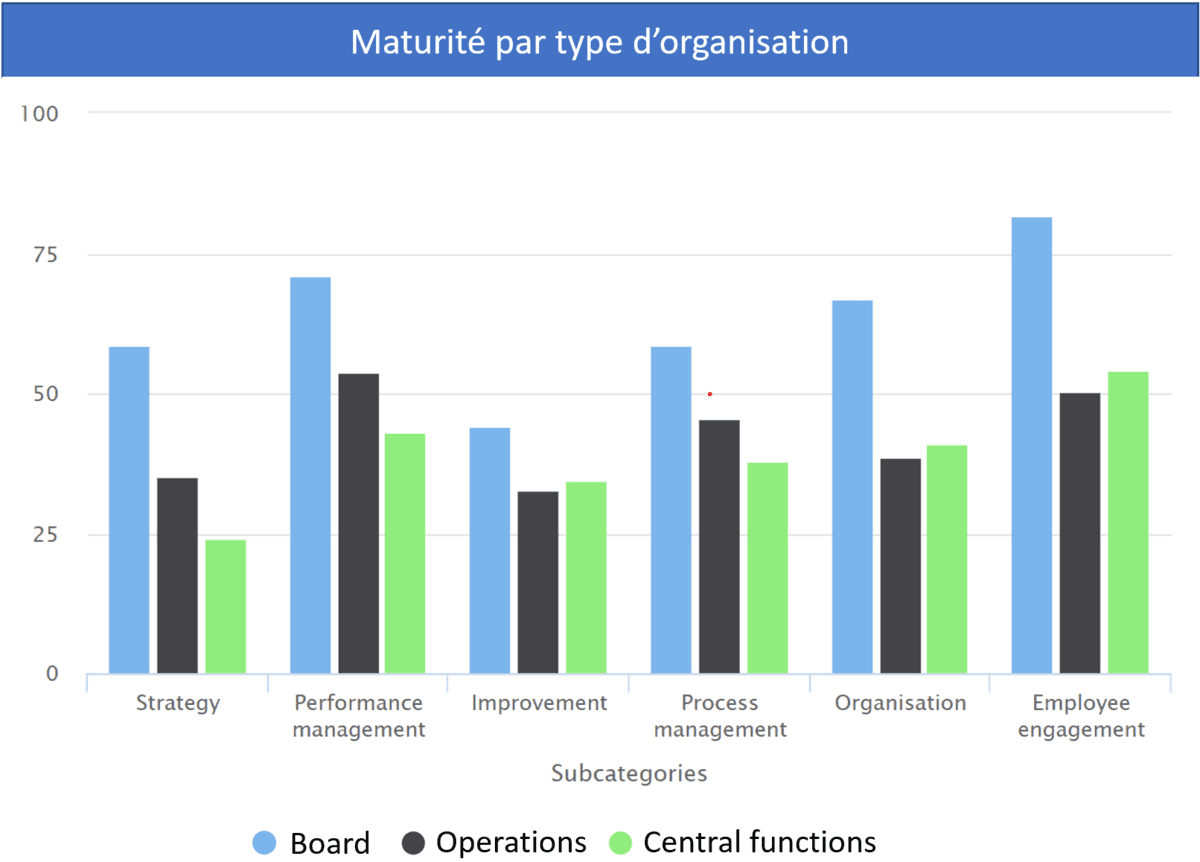 roles, interface, control