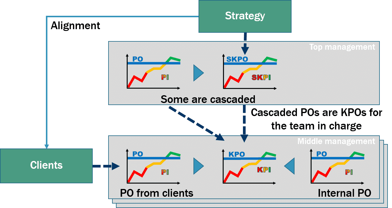 Definir Les Bons Objectifs Et Indicateurs De Performance Kpi