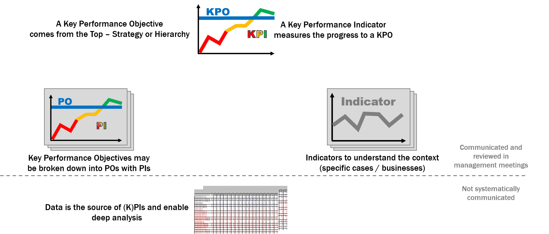 kpi meeting presentation