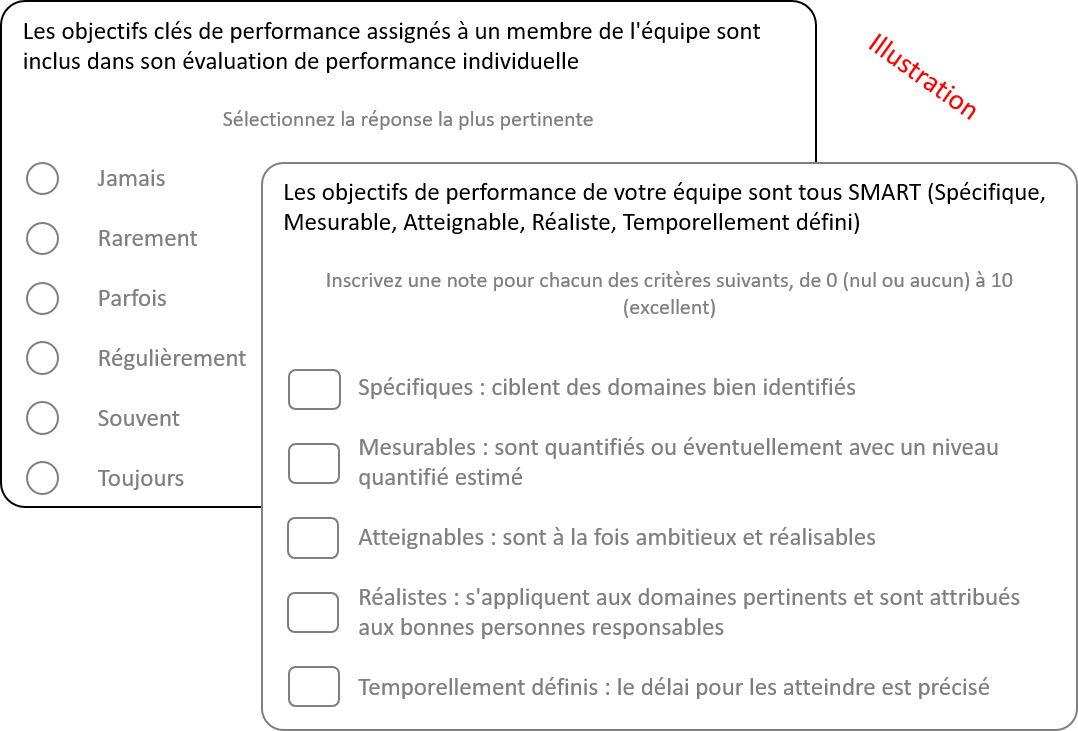 Questionnaire de caractérisation Questionnaire de caractérisation