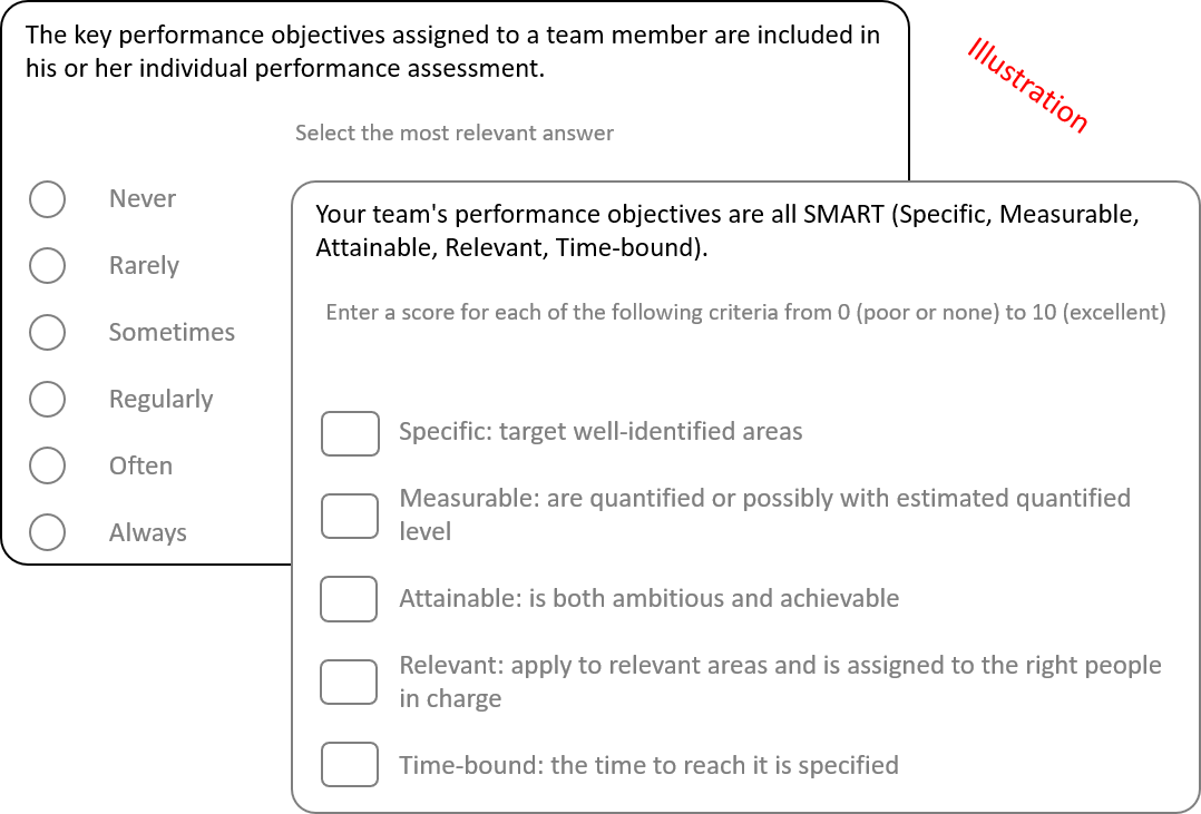 Characterization questionnaire