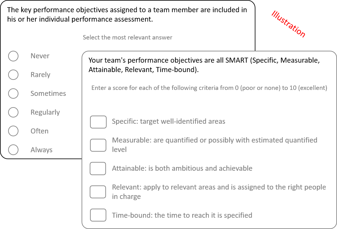 Characterization questionnaire Characterization questionnaire