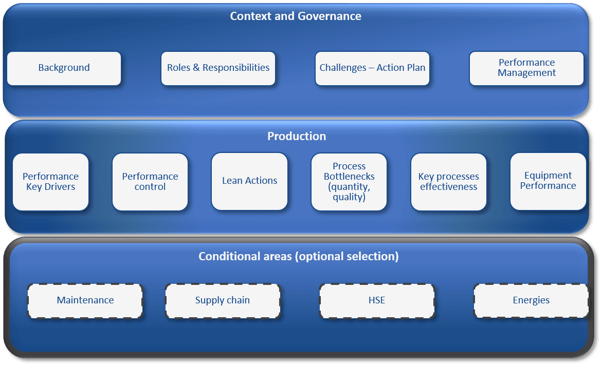 Production scoping evaluation