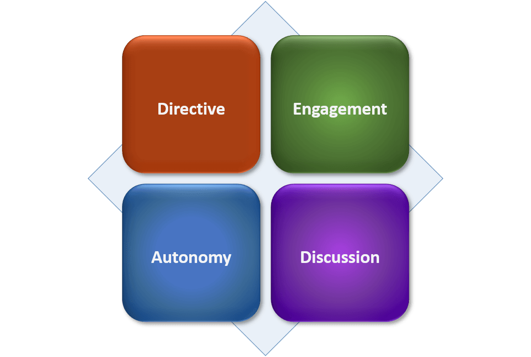 Governance styles