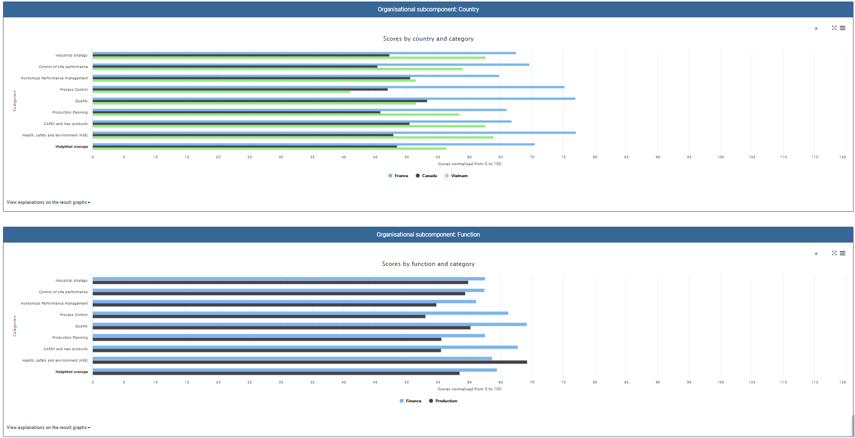 results-PRO-CDM-2.PNG
