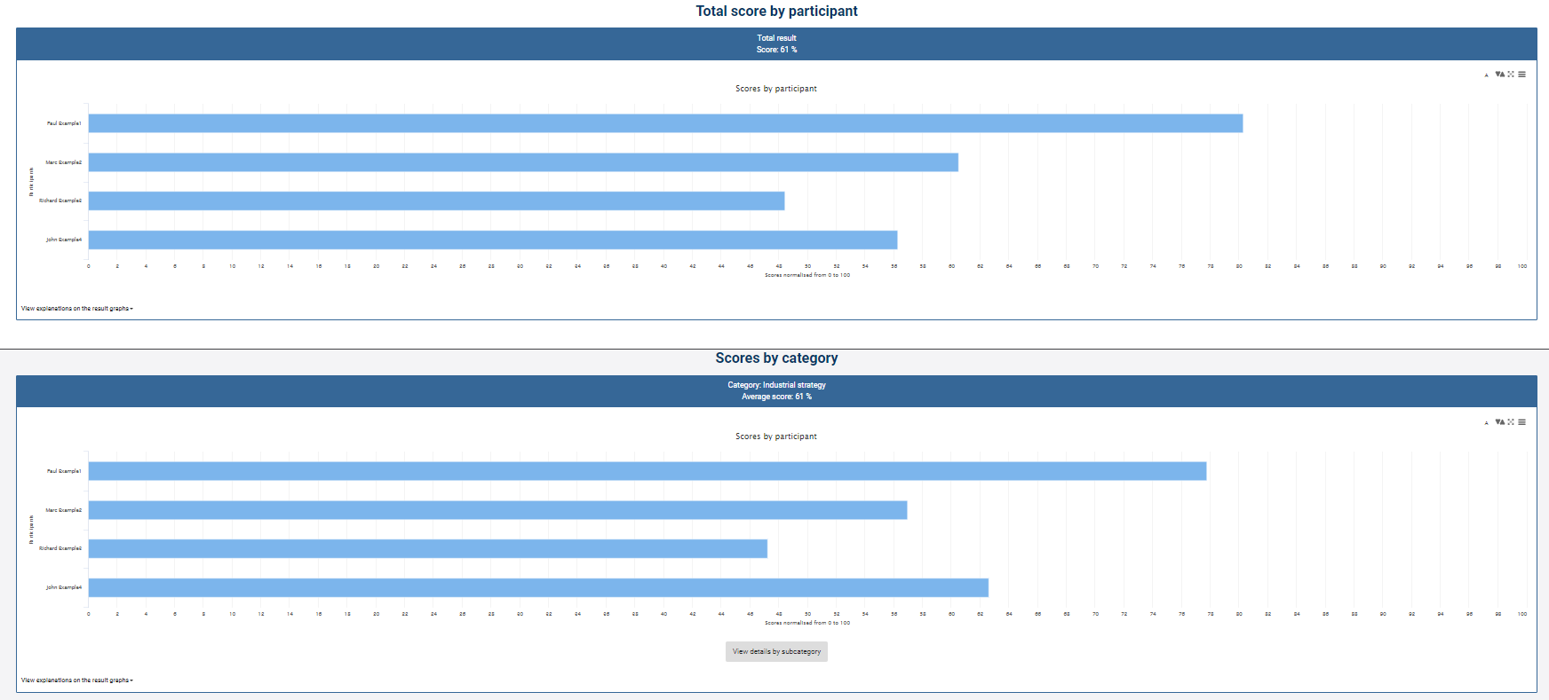 results-PRO-CDM-3.PNG