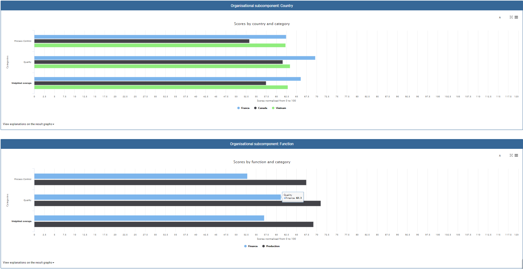 results-PRO-IFM5-2.PNG